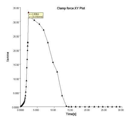 Clamping Force
